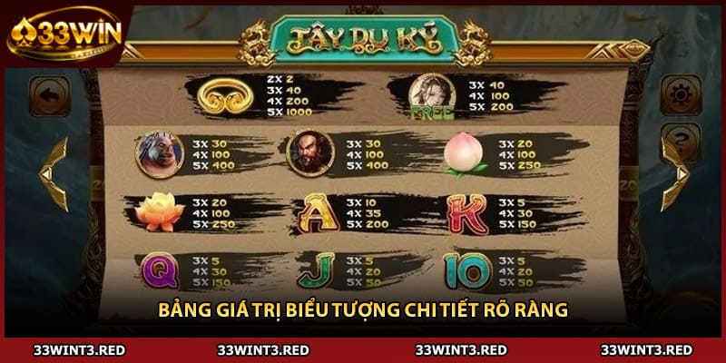 Bảng giá trị biểu tượng chi tiết rõ ràng